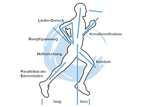 6 lauftechnik